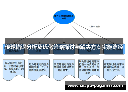 传球错误分析及优化策略探讨与解决方案实施路径