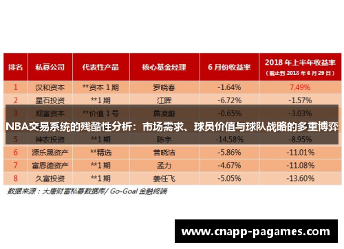 NBA交易系统的残酷性分析:市场需求、球员价值与球队战略的多重博弈 NBA交易系统的残酷性分析:市场需求、球员价值与球队战略的多重博弈