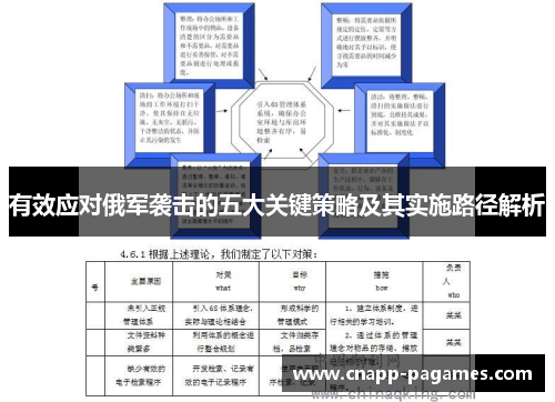有效应对俄军袭击的五大关键策略及其实施路径解析 有效应对俄军袭击的五大关键策略及其实施路径解析