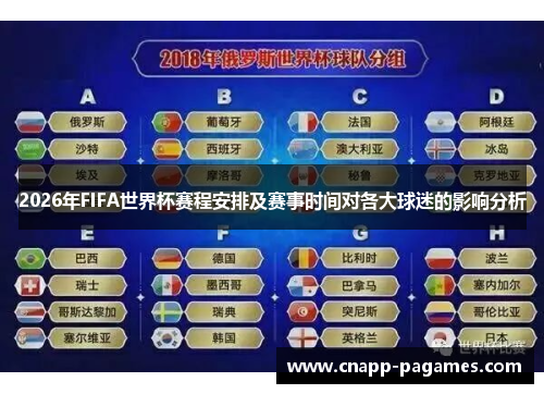 2026年FIFA世界杯赛程安排及赛事时间对各大球迷的影响分析 2026年FIFA世界杯赛程安排及赛事时间对各大球迷的影响分析