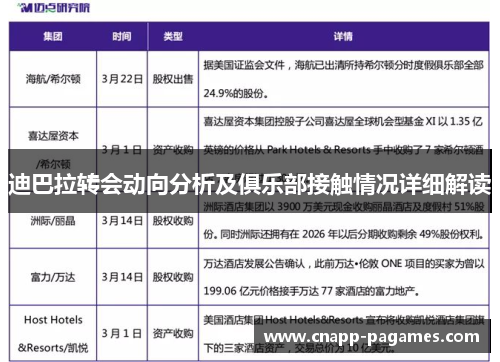 迪巴拉转会动向分析及俱乐部接触情况详细解读 迪巴拉转会动向分析及俱乐部接触情况详细解读