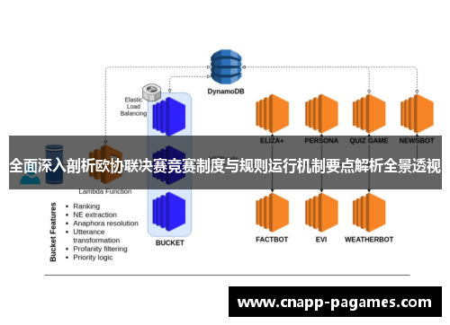全面深入剖析欧协联决赛竞赛制度与规则运行机制要点解析全景透视 全面深入剖析欧协联决赛竞赛制度与规则运行机制要点解析全景透视