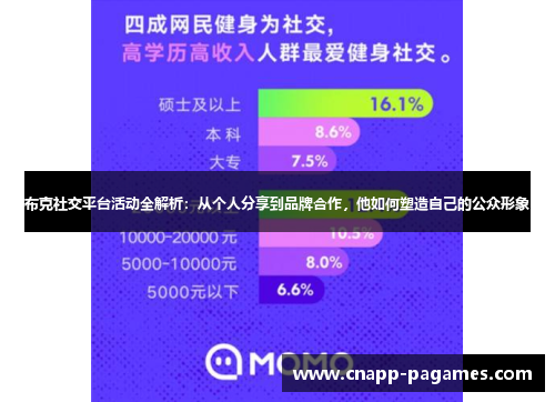 布克社交平台活动全解析:从个人分享到品牌合作,他如何塑造自己的公众形象 布克社交平台活动全解析:从个人分享到品牌合作,他如何塑造自己的公众形象