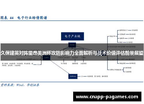 久保建英对阵里昂美洲杯攻防影响力全面解析与战术价值评估前景展望