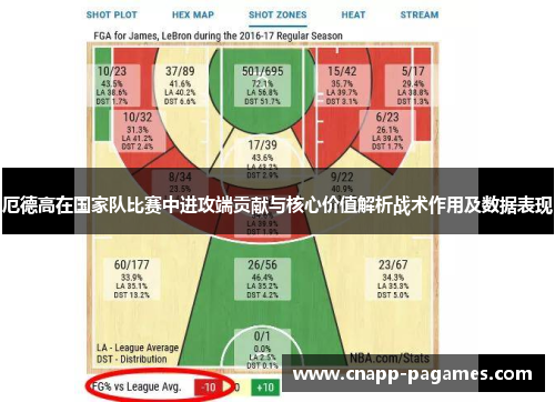 厄德高在国家队比赛中进攻端贡献与核心价值解析战术作用及数据表现 厄德高在国家队比赛中进攻端贡献与核心价值解析战术作用及数据表现