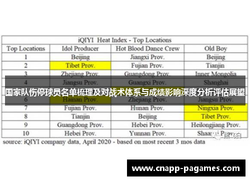 国家队伤停球员名单梳理及对战术体系与成绩影响深度分析评估展望
