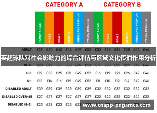 英超球队对社会影响力的综合评估与区域文化传播作用分析 英超球队对社会影响力的综合评估与区域文化传播作用分析
