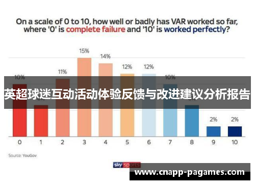 英超球迷互动活动体验反馈与改进建议分析报告 英超球迷互动活动体验反馈与改进建议分析报告