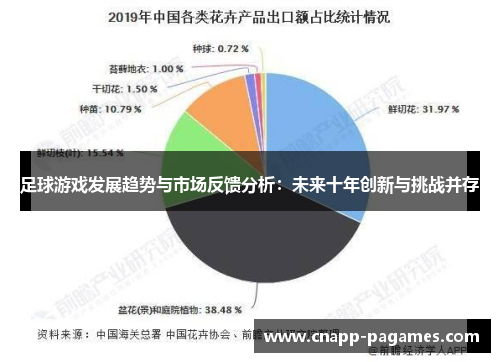 足球游戏发展趋势与市场反馈分析：未来十年创新与挑战并存